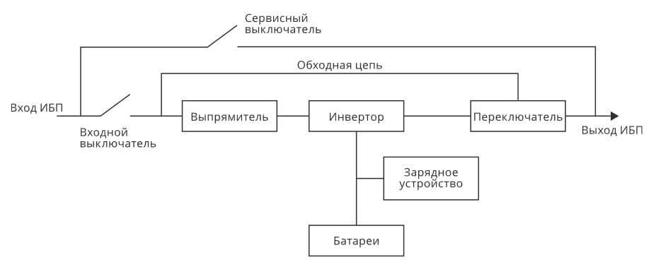 Блок-схема системы