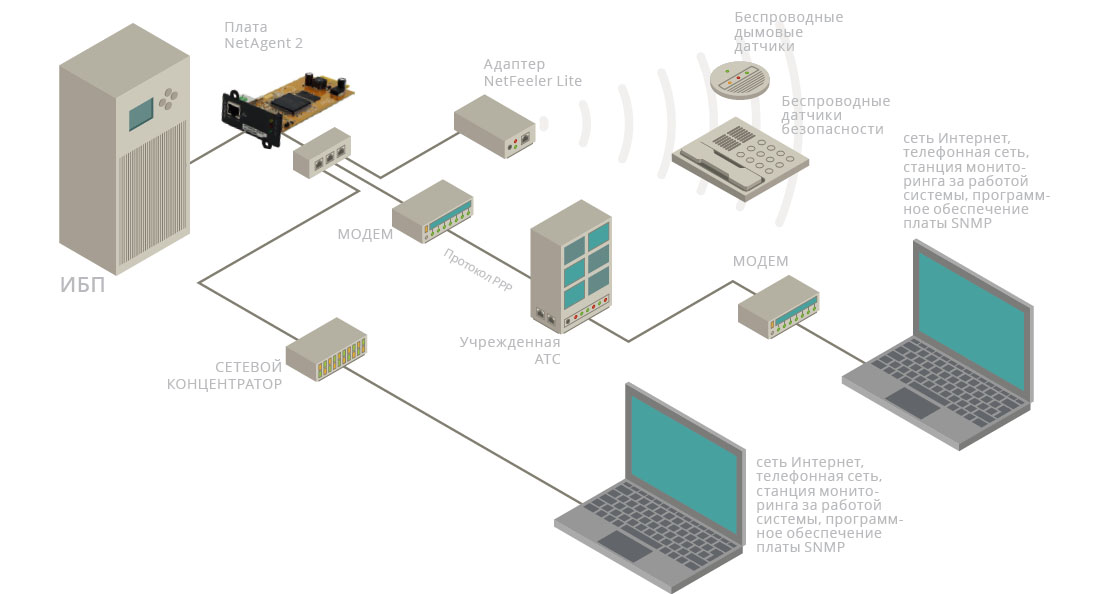 Smtp карта для ибп